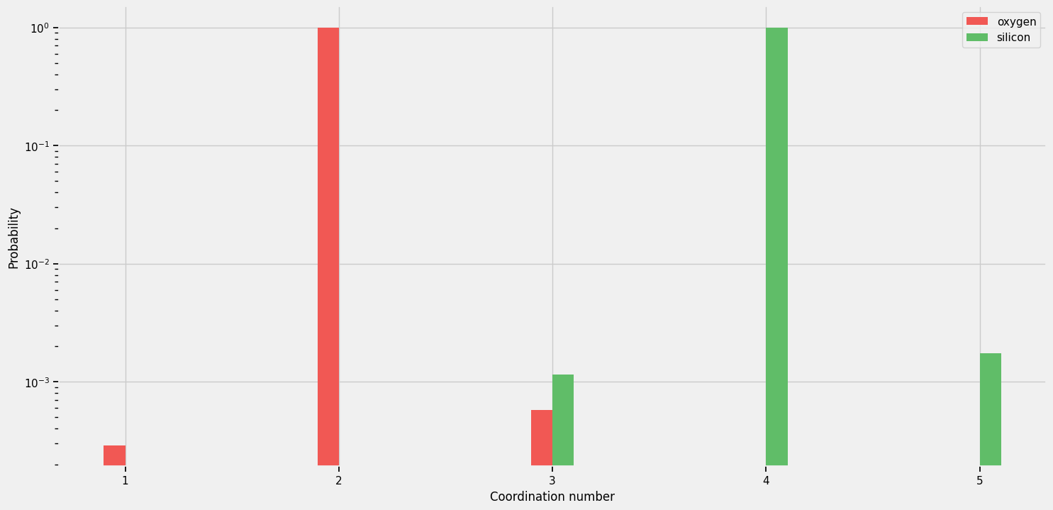../../_images/tutorials_bne_notebooks_2_plot_coordination_number_distribution_12_0.png
