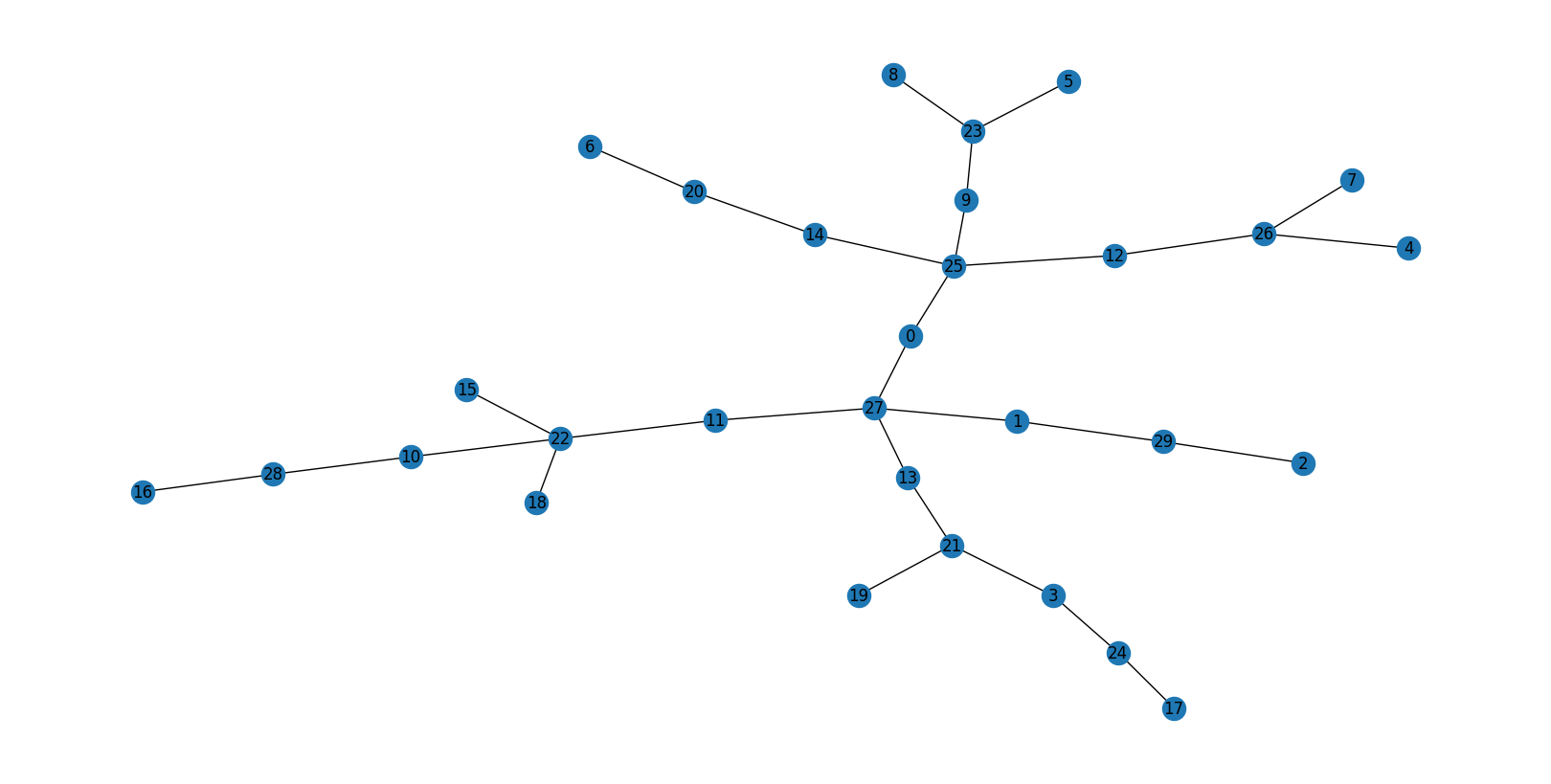 ../../_images/tutorials_bne_notebooks_4_Bond_Network_Entropy_17_1.png