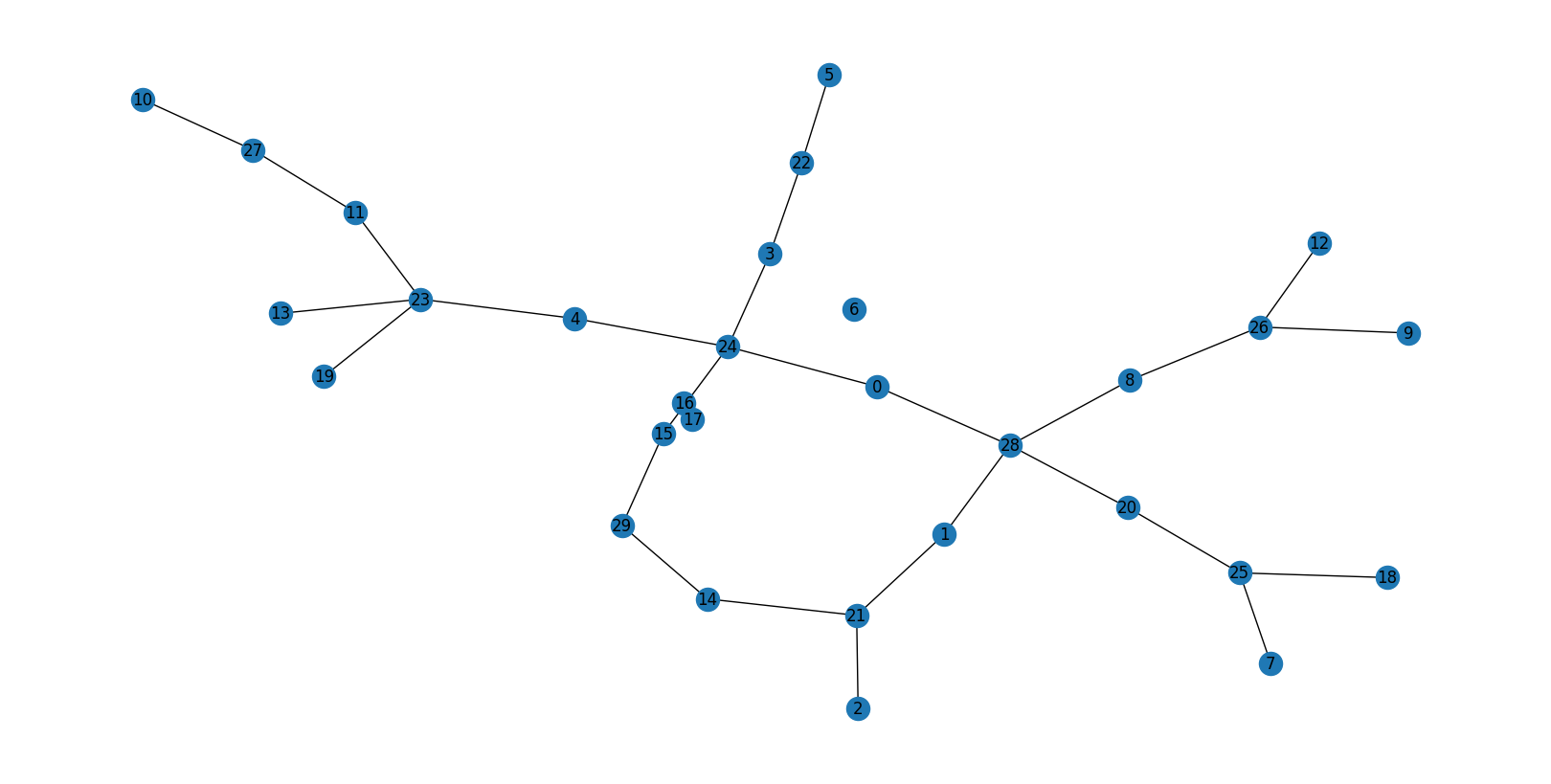 ../../_images/tutorials_bne_notebooks_4_Bond_Network_Entropy_19_1.png