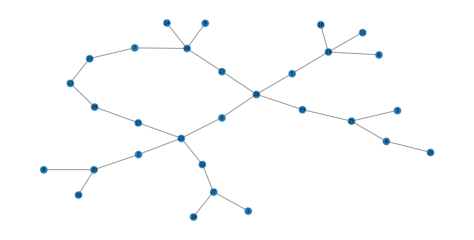 ../../_images/tutorials_bne_notebooks_4_Bond_Network_Entropy_21_1.png