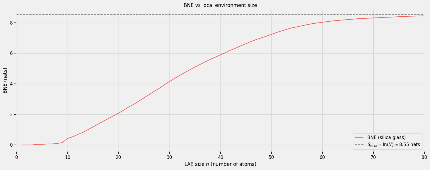 ../../_images/tutorials_bne_notebooks_6_BNE_growth_rate_4_0.png