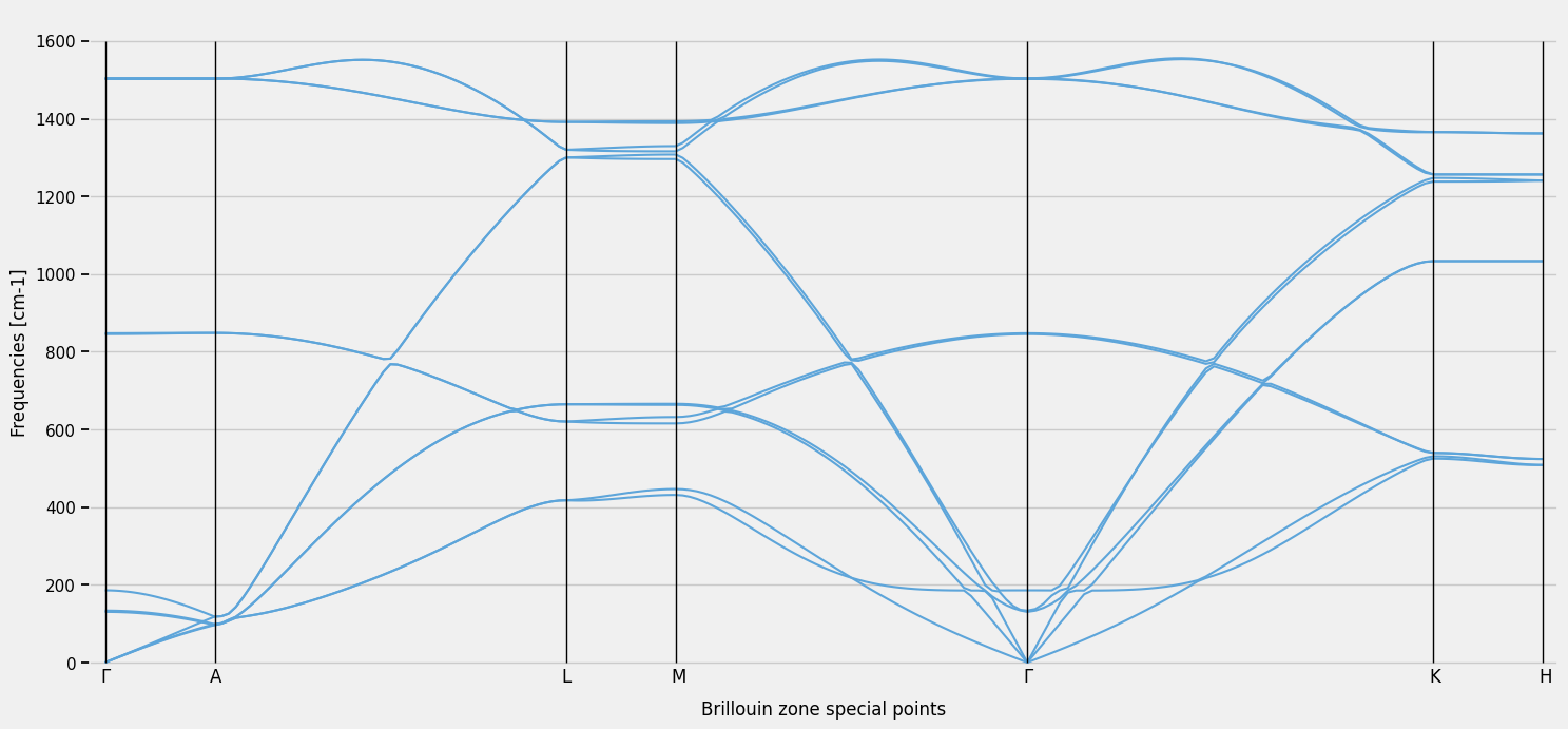../../_images/tutorials_dl_notebooks_1_crystals_and_BTE_vs_disordered_systems_12_0.png