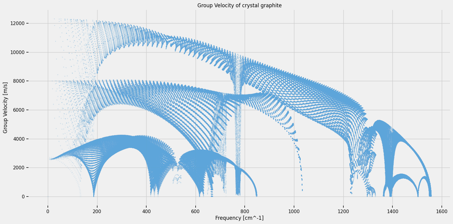../../_images/tutorials_dl_notebooks_1_crystals_and_BTE_vs_disordered_systems_18_0.png