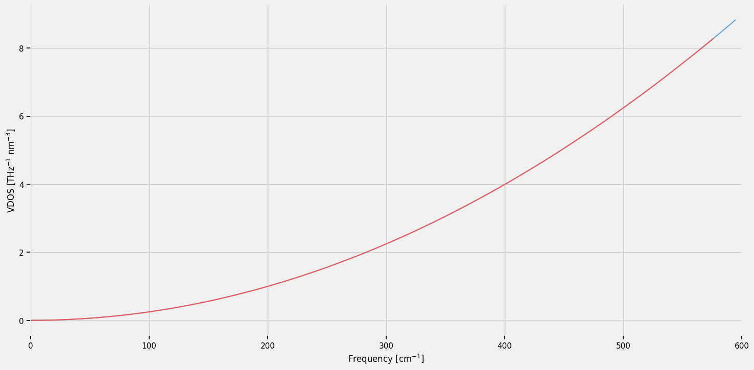 ../../_images/tutorials_dl_notebooks_3_Debye_model_and_Lorentzian_spectral_functions_12_0.png