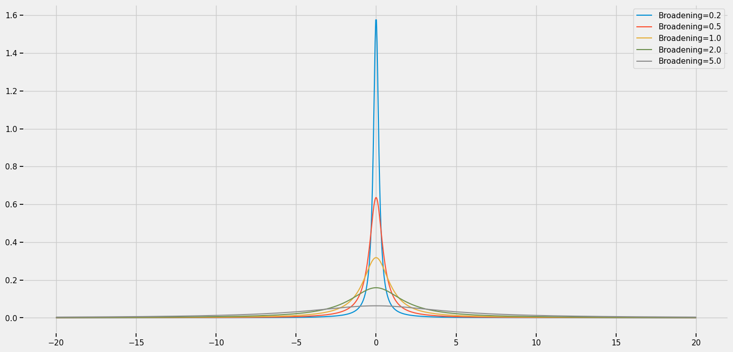 ../../_images/tutorials_dl_notebooks_3_Debye_model_and_Lorentzian_spectral_functions_19_0.png