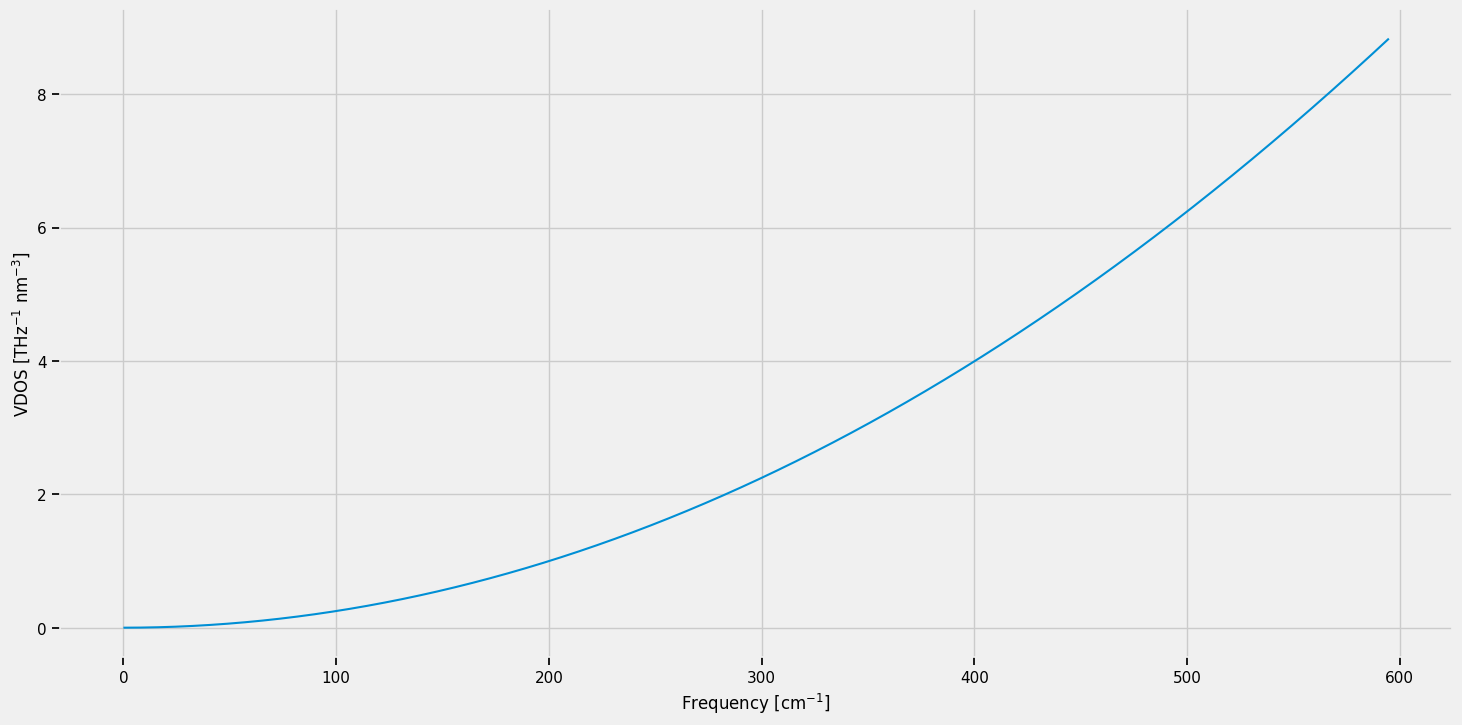 ../../_images/tutorials_dl_notebooks_3_Debye_model_and_Lorentzian_spectral_functions_8_0.png