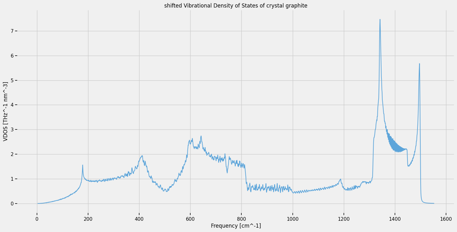 ../../_images/tutorials_dl_notebooks_4_frequency_shift_correction_7_0.png