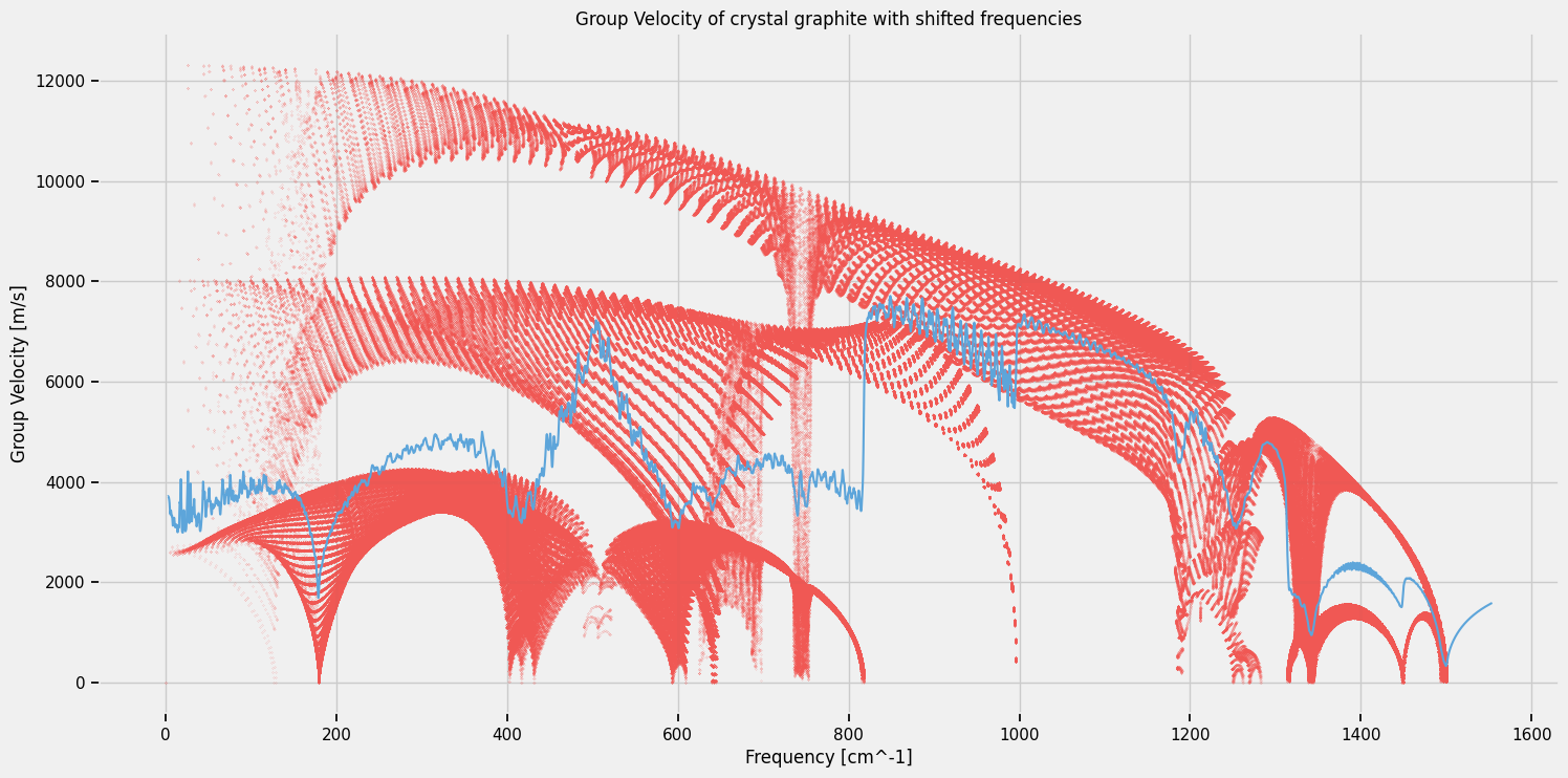 ../../_images/tutorials_dl_notebooks_4_frequency_shift_correction_8_0.png