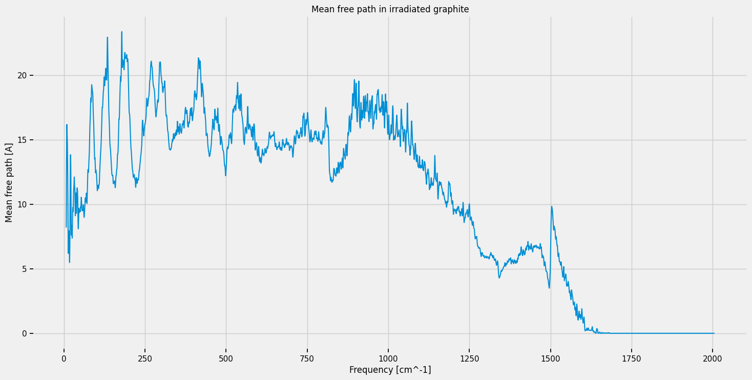 ../../_images/tutorials_dl_notebooks_5_disorder_linewidth_and_mean_free_path_14_0.png