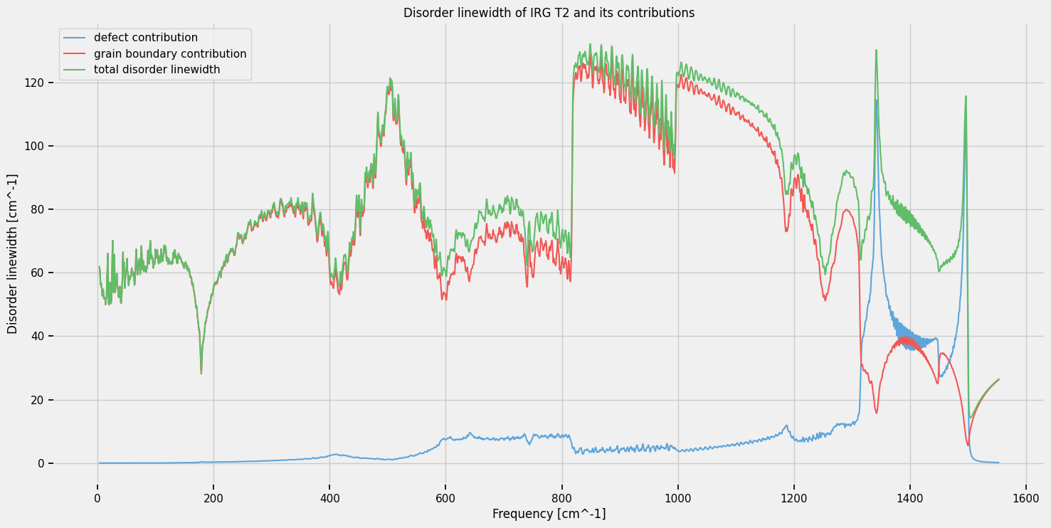 ../../_images/tutorials_dl_notebooks_5_disorder_linewidth_and_mean_free_path_6_0.png